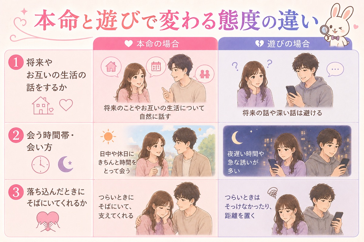 本命と遊びで変わる態度の違い