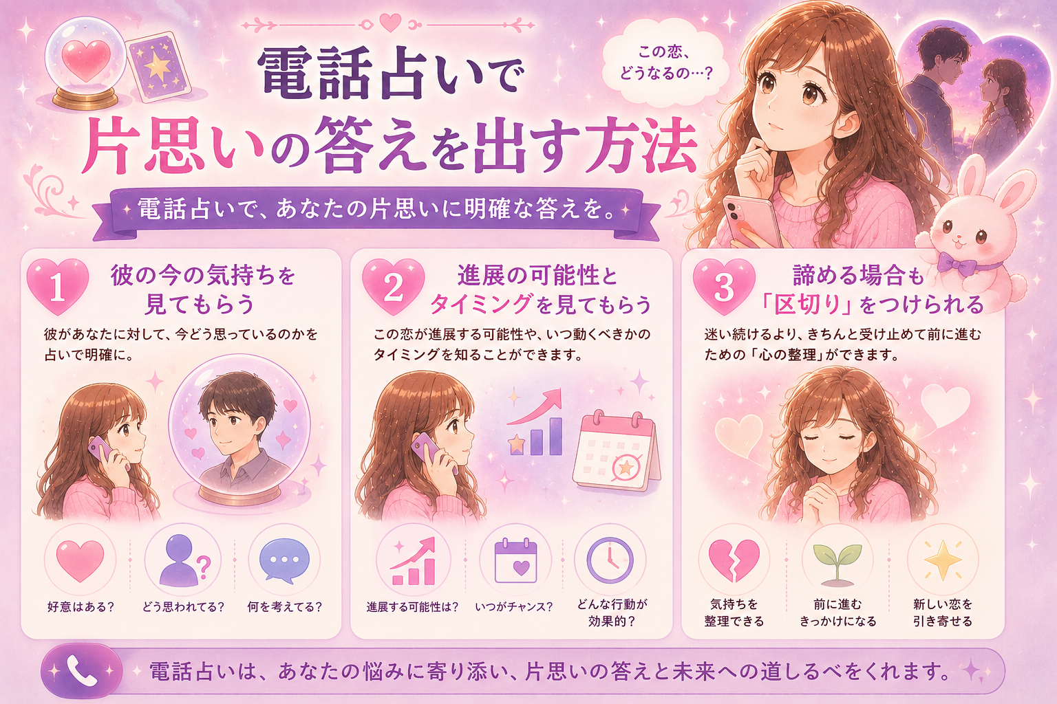 電話占いで片思いの答えを出す方法