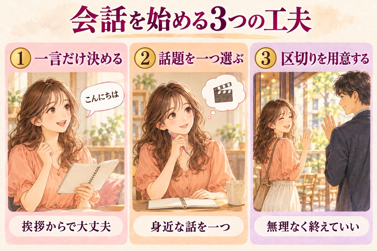 会話を始める3つの工夫：一言だけ決める・話題を一つ選ぶ・区切りを用意する