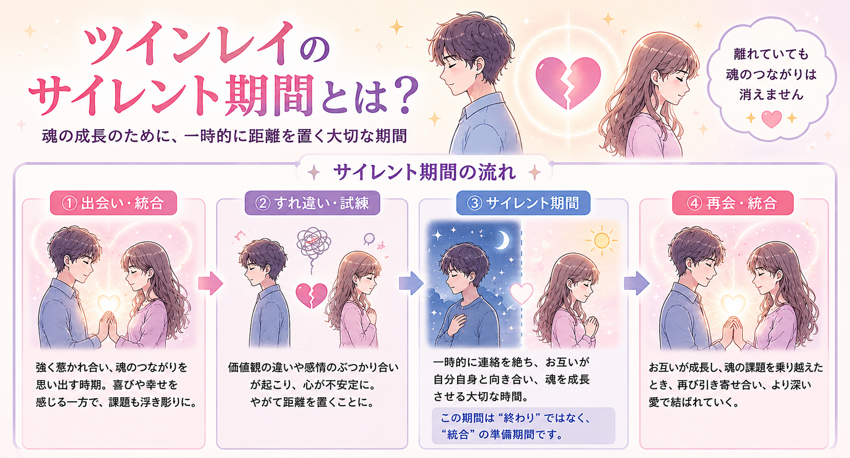 ツインレイとは