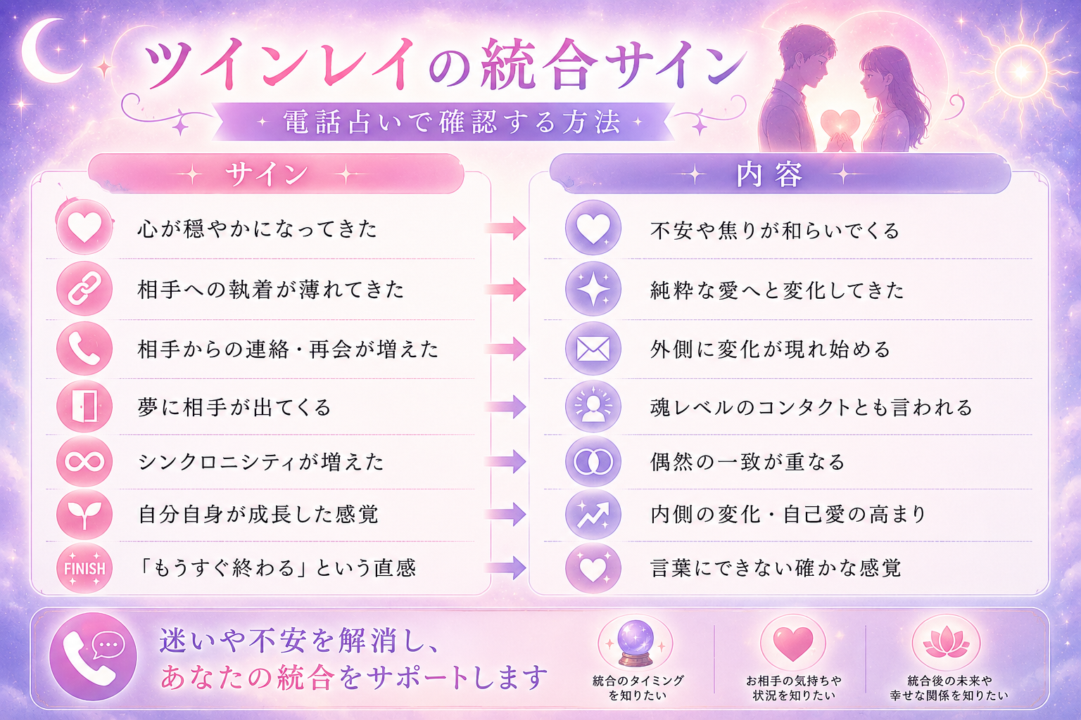 ツインレイ統合サインの7つ